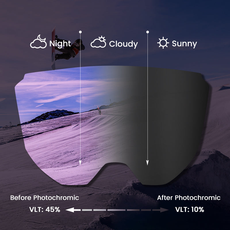 Photochromic vs. Interchangeable Lenses: Which Is Right for You?